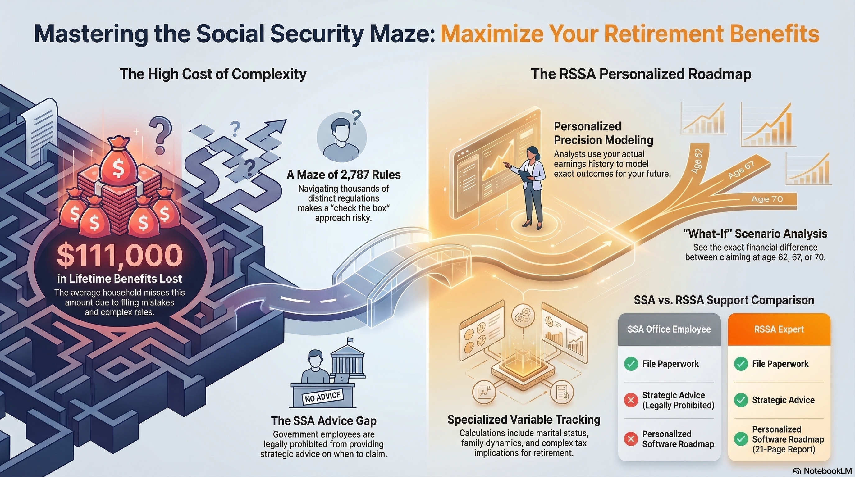 Social Security Mastering